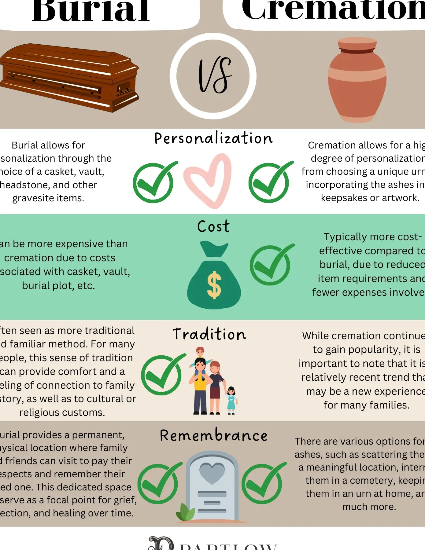 Cremation: Everything You Should Know for a Final Resting Choice