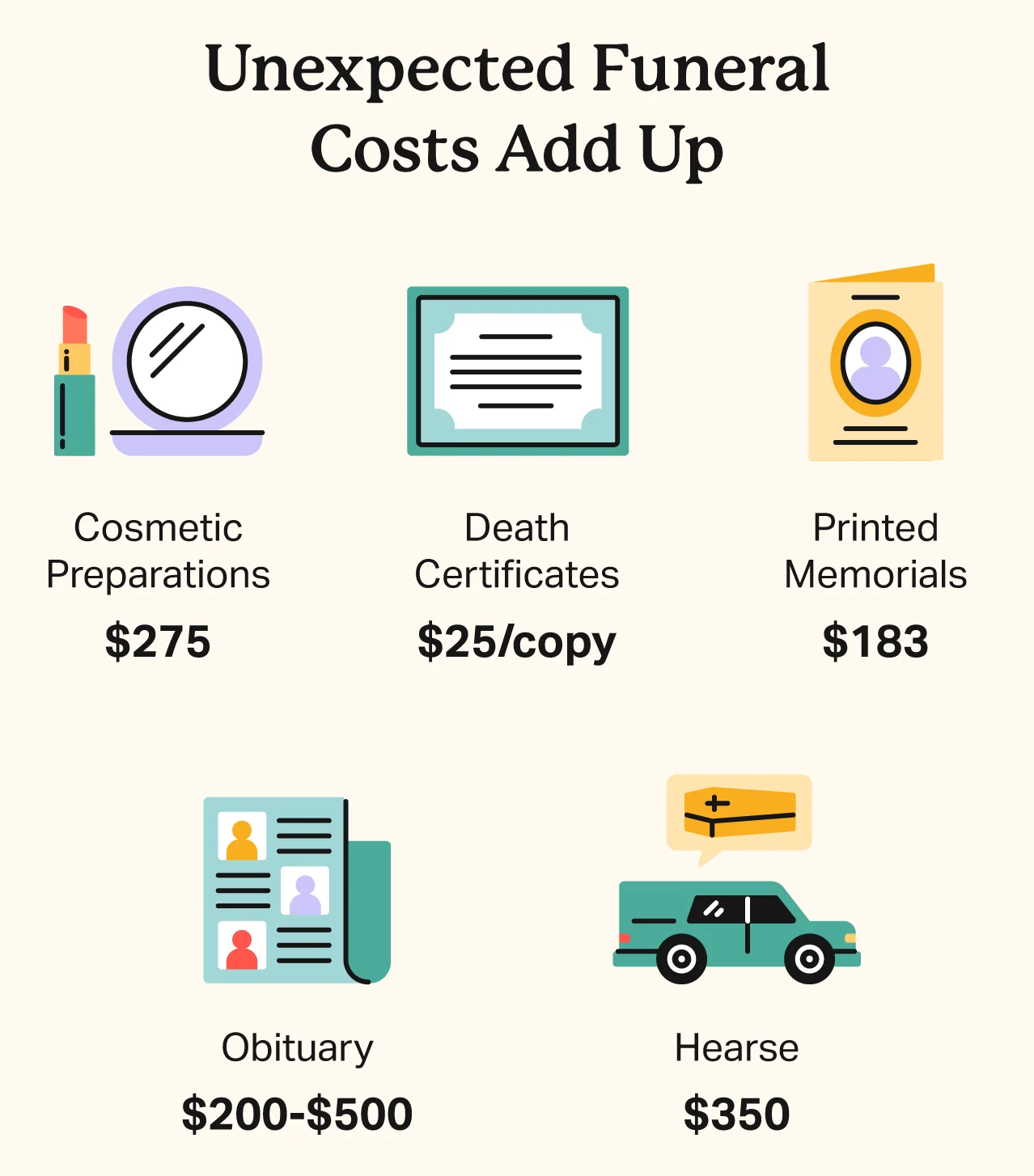 How to Finance Your Funeral Plan: Options and Tips for US Residents